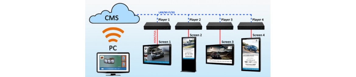 Digital Signage Rješenja